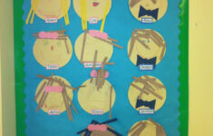 All About Me Unit Ideas Preschool Theme Activities All About Me