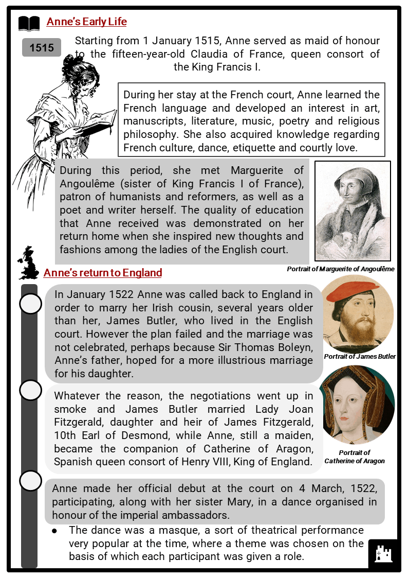 Anne Boleyn Facts Worksheets Early Life Return To England Henry VIII