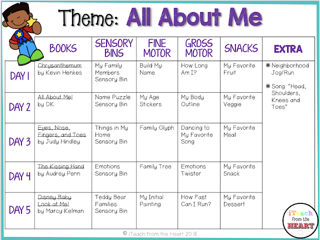 All About Me Lesson Plan For Preschool