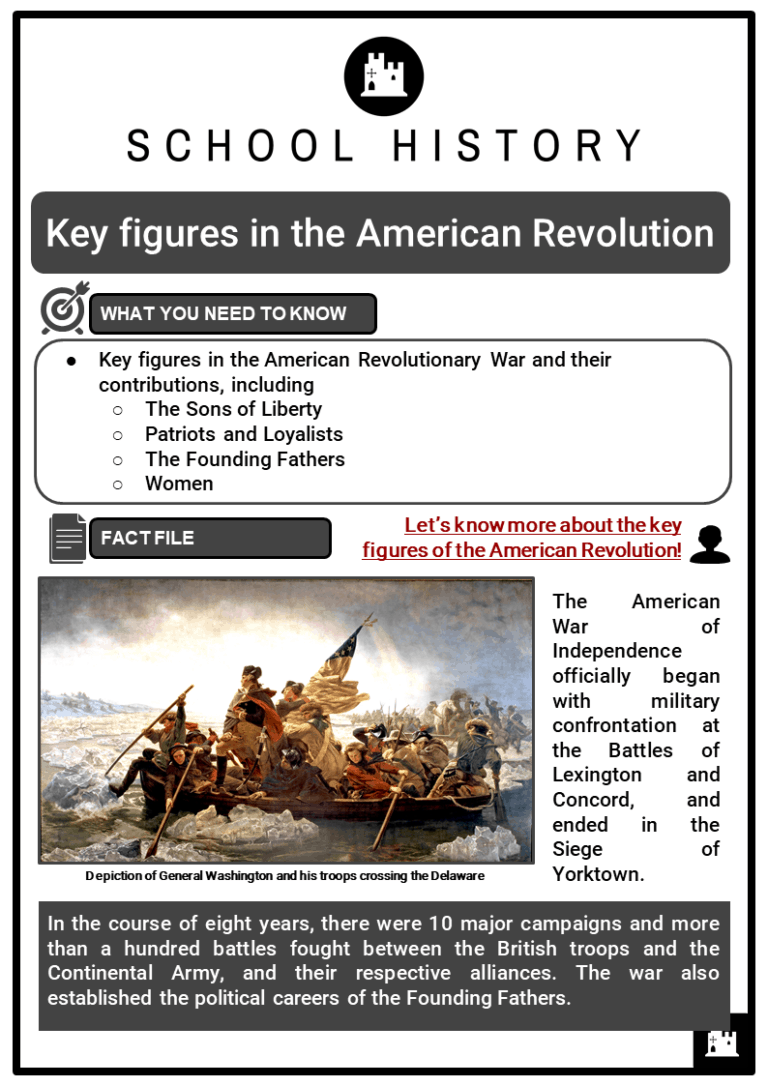 Key Figures In The American Revolution Facts Worksheets Involvement