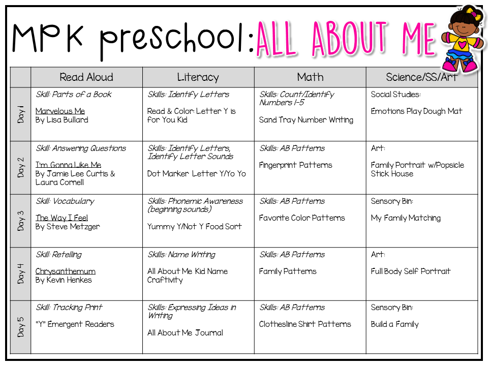 Preschool All About Me Preschool Lesson Plans All About Me 