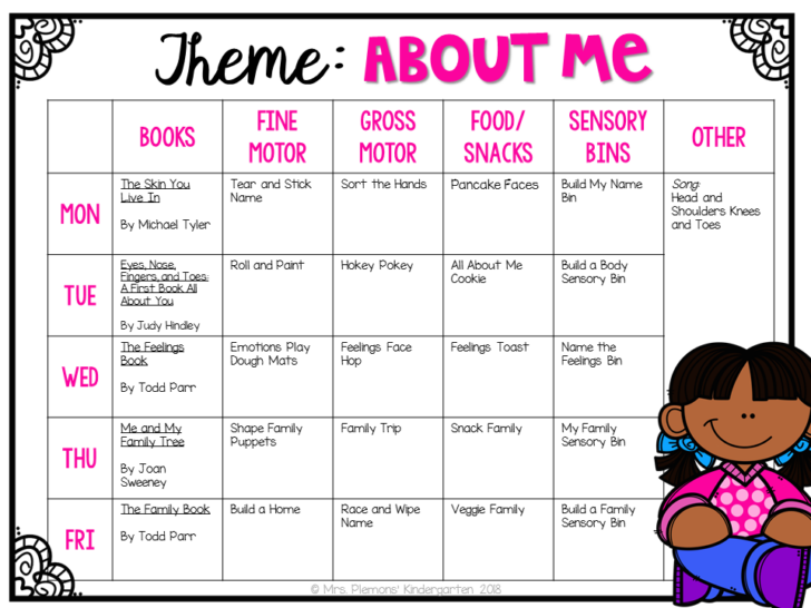 All About Me Lesson Plans For Toddlers