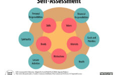 A Self-Assessment Tool For Clients And Social Work Professionals regarding All About Me Social Work Toolbox