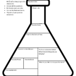 All About Me Flask 1   Nothing   Favorite Color: Dream Job Intended For All About Me Worksheet Science Flask