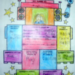 All About Me Robots   Kilkenny Model School With Regard To All About Me Robot Worksheet