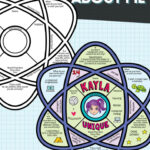All About Me Science Activity In All About Me Worksheet Middle School Science