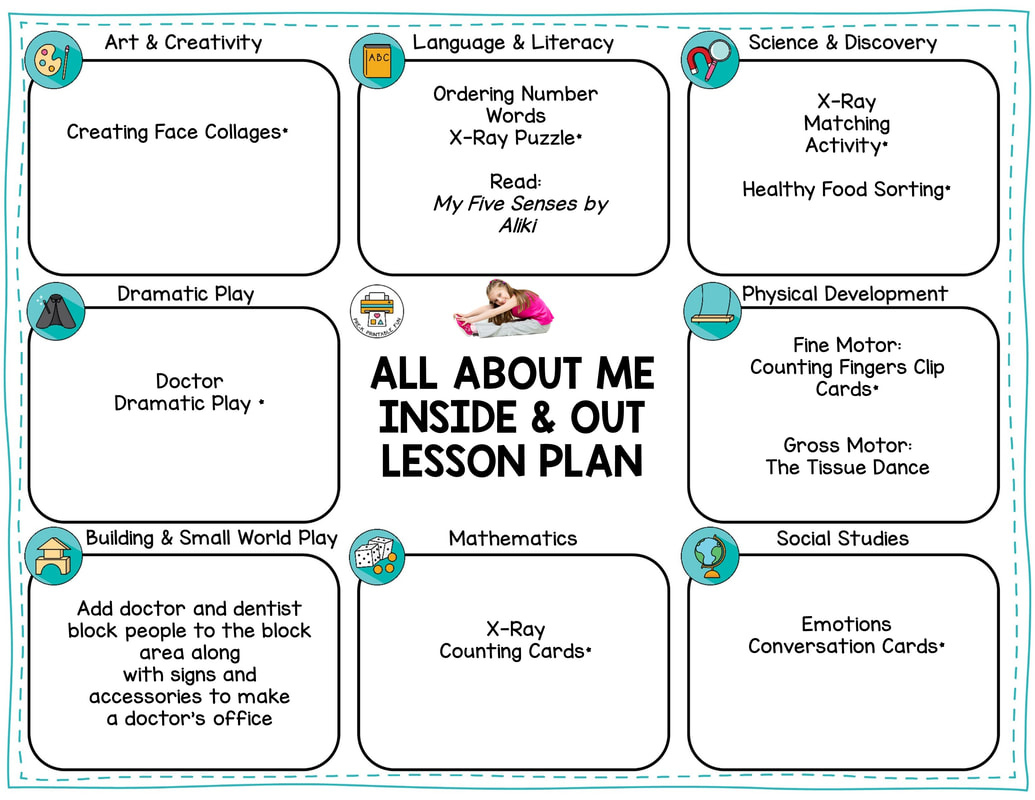 Preschool All About Me Activities And Lesson Planning Ideas - Pre pertaining to Inside Out All About Me Worksheet
