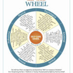 The Self Care Wheel: Wellness Worksheets, Activities & Pdf In World Vision All About Me Worksheet