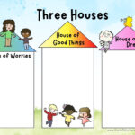 The Three Houses Templates   Free Social Work Tools And Resources Inside All About Me Social Work Toolbox