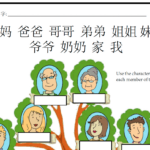 Worksheet: My Family Tree – Creative Chinese Regarding All About Me Worksheet In Chinese